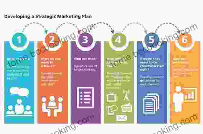 A Graphic Representation Of A Content Marketing Strategy, Including Steps Such As Defining Target Audience, Researching Competition, Creating Content Calendar, And Promoting Content. Product Led SEO: The Why Behind Building Your Organic Growth Strategy