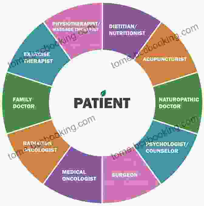 A Graphical Representation Of Personalized Medicine, Showcasing Patient Centric Approaches To Treatment Humanizing Healthcare: Hardwire Humanity Into The Future Of Health
