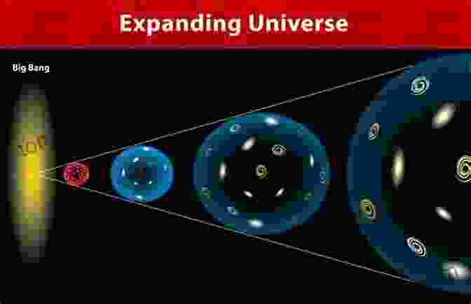 A Visualisation Representing The Concept Of Inertia In The Expanding Universe. Physics From The Edge: A New Cosmological Model For Inertia