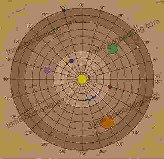 Assortment Of Maps, Charts, And Diagrams For Worldbuilding In Planets Wynn. Universal Roleplaying Resource: Planets E S Wynn