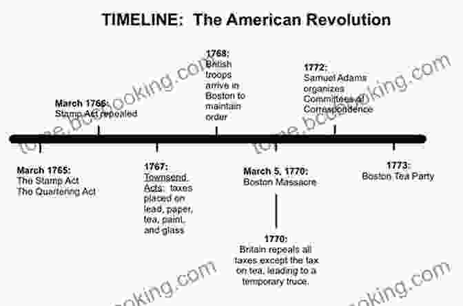 Boston Tea Party A Revolutionary War Timeline (War Timelines)