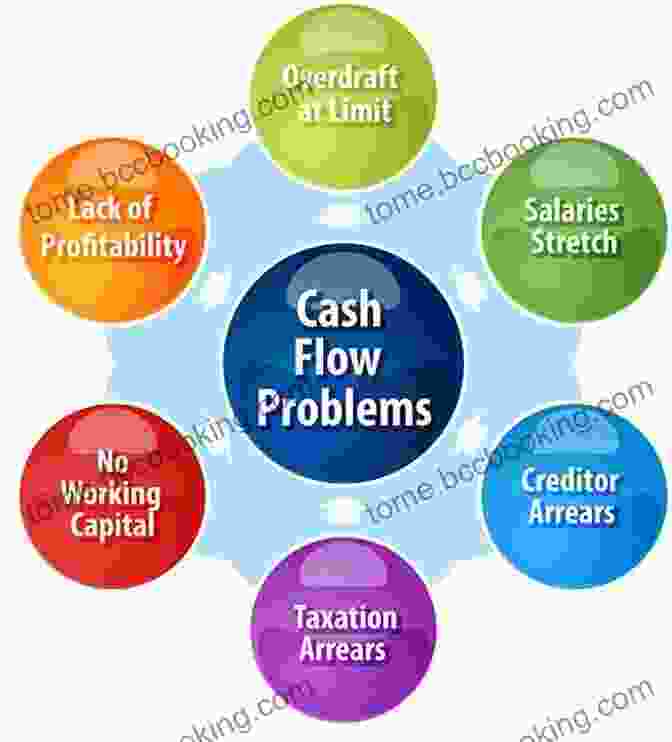 Cash Flow Management Diagram The Essentials Of Finance And Accounting For Nonfinancial Managers