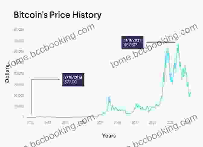Charts Of Cryptocurrency Prices Fluctuating Over Time Bitcoin And Blockchain For Beginners: The Complete Guide To Investing In Bitcoin And Understanding Blockchain Cryptocurrency For Complete Beginners (2024)