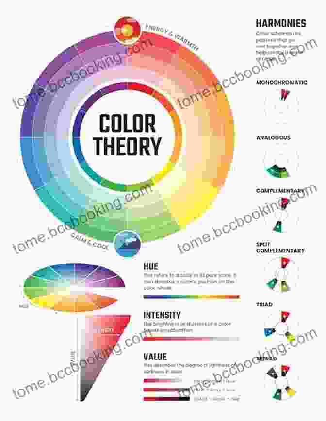 Color Wheel And Color Theory Concepts Portfolio: Beginning Color Mixing: Tips And Techniques For Mixing Vibrant Colors And Cohesive Palettes