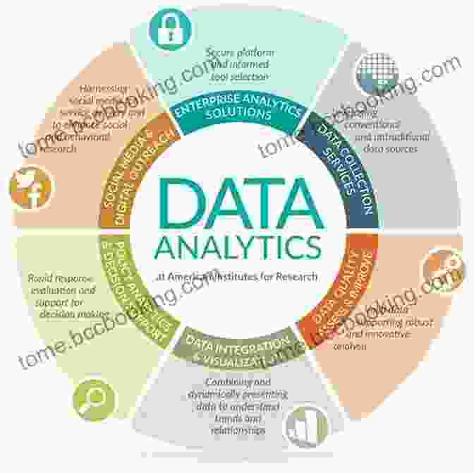 Data Analysis Techniques R For Marketing Research And Analytics (Use R )