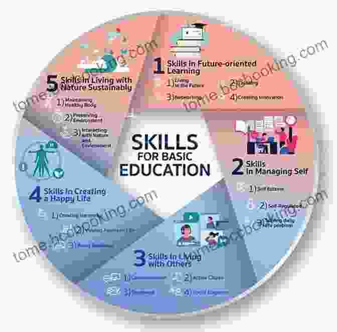 Developing In Demand Skills Through Education And Collaboration Education Skills And International Cooperation: Comparative And Historical Perspectives (CERC Studies In Comparative Education 36)