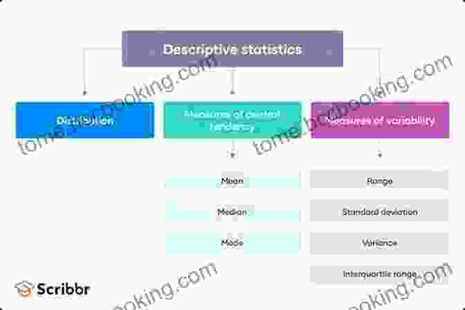 Diagram Illustrating Various Data Analysis Techniques, Such As Descriptive Statistics, Inferential Statistics, And Qualitative Analysis The Effect: An To Research Design And Causality