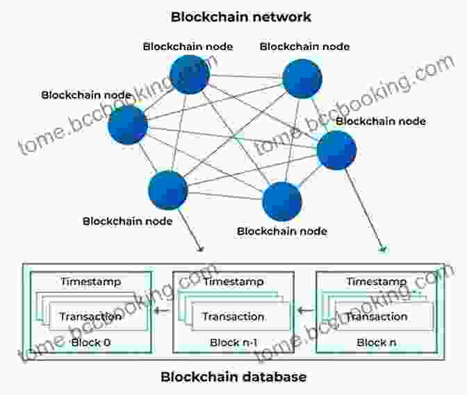Diagram Of A Blockchain Network With Interconnected Blocks Bitcoin And Blockchain For Beginners: The Complete Guide To Investing In Bitcoin And Understanding Blockchain Cryptocurrency For Complete Beginners (2024)
