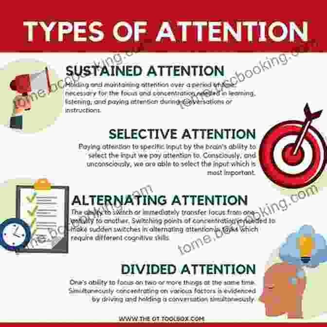 Different Types Of Attention Cognitive Psychology: Connecting Mind Research And Everyday Experience