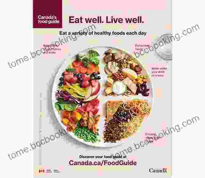 Eat Like A Local Canada Food Guide EAT LIKE A LOCAL CANADA: Canada Food Guide