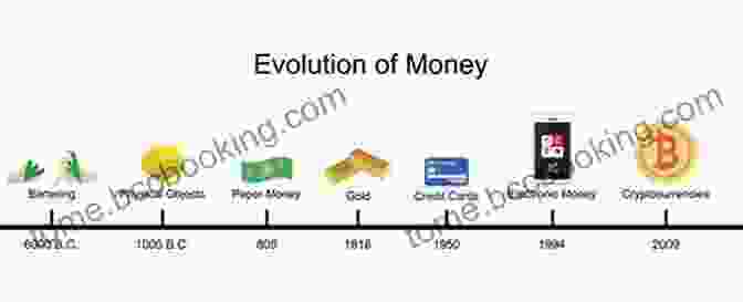 Evolution Of Money Through Time Money Banking And The Financial System (2 Downloads)