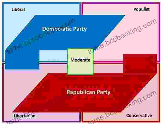 Evolution Of Political Parties And Ideologies The New Big Of U S Presidents 2024 Edition: Fascinating Facts About Each And Every President Including An American History Timeline