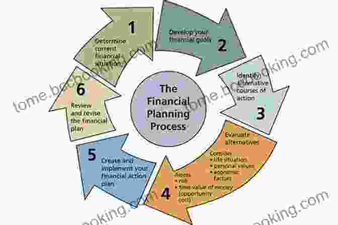 Financial Decision Making Process The Essentials Of Finance And Accounting For Nonfinancial Managers