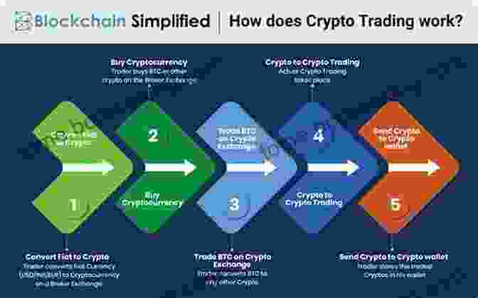 Flowchart Of Cryptocurrency Investment Process Bitcoin And Blockchain For Beginners: The Complete Guide To Investing In Bitcoin And Understanding Blockchain Cryptocurrency For Complete Beginners (2024)