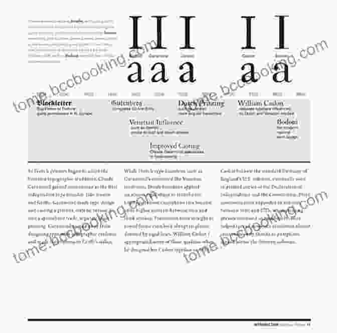 Handbook On The Fundamentals Of Typography Type Form Function: A Handbook On The Fundamentals Of Typography