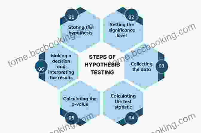 Hypothesis Testing Procedure, Involving Formulating The Hypothesis, Collecting Data, Analyzing Data, And Making A Decision The Effect: An To Research Design And Causality