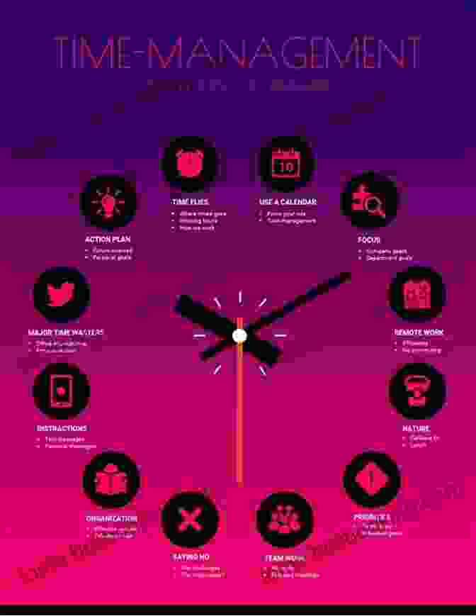 Infographic On Time Management Strategies For Testas 1 Preparation For The TestAS Core Test: Guideline For The TestAS And Completing Patterns (Preparation For The TestAS Core Test 2024)