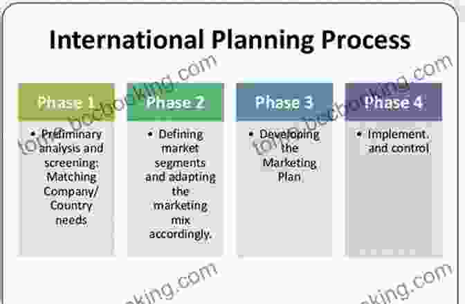 International Marketing And Planning By Eiichiro Oda International Marketing And Planning Eiichiro Oda