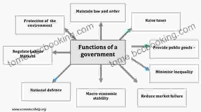 Intricate Mechanisms Of Government Structure And Its Functions When You Grow Up To Vote: How Our Government Works For You