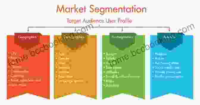 Market Segmentation And Target Audience Analysis R For Marketing Research And Analytics (Use R )