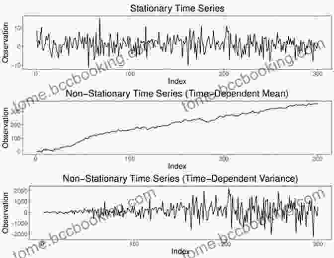 Non Stationary Modeling For Time Varying Peaks Forecasting And Assessing Risk Of Individual Electricity Peaks (Mathematics Of Planet Earth)