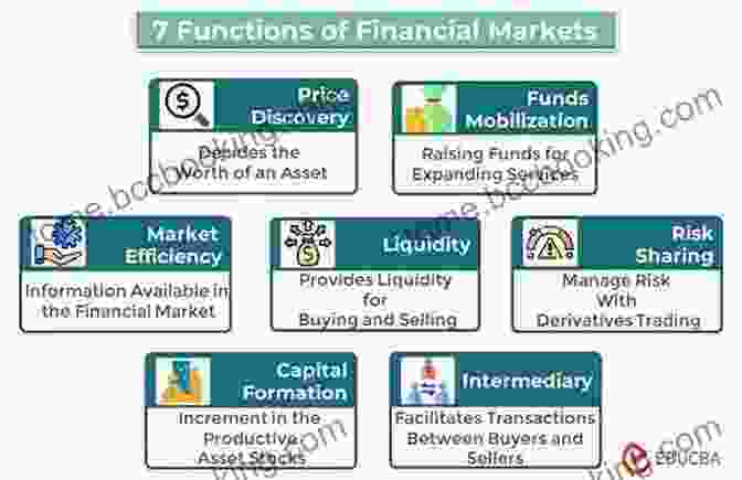 Overview Of Different Financial Markets And Their Functions Money Banking And The Financial System (2 Downloads)