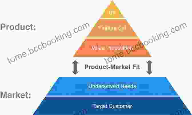 Product Market Fit High Growth Handbook: Scaling Startups From 10 To 10 000 People
