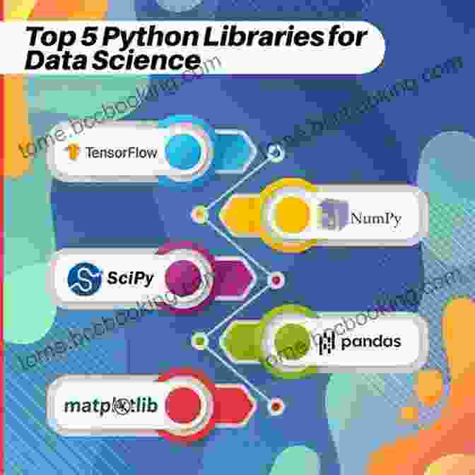 Python Data Analysis Libraries Python Data Science: Mastering Python For Beginners A Step By Step Guide For Beginners (2024 Crash Course For All)