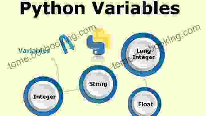 Python Data Types And Variables Explained Python Data Science: Mastering Python For Beginners A Step By Step Guide For Beginners (2024 Crash Course For All)