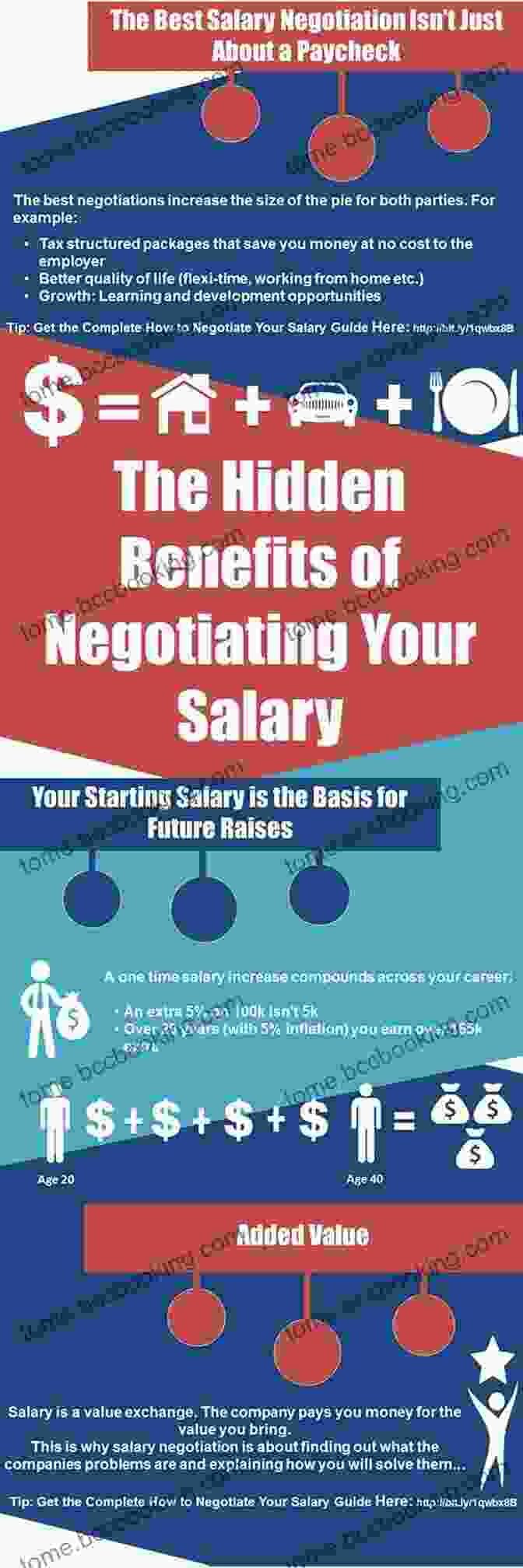 Salary And Benefits Negotiation Strategies Career Success Tidbits 2: CAREER PLANNING AND JOB SEARCH STRATEGIES Tips Every Young Adult Needs To Know To Plan Manage And Advance A Career Ella L (THE CAREER SUCCESS TIDBITS SERIES)
