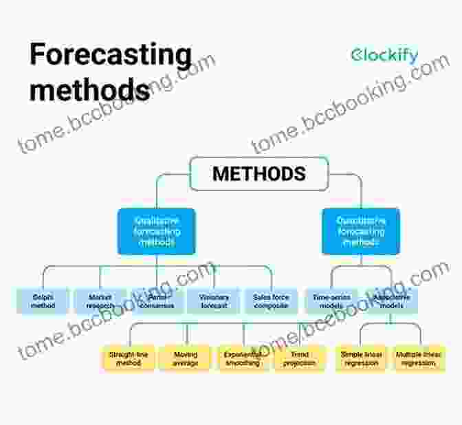 Statistical Modeling For Peak Forecasting Forecasting And Assessing Risk Of Individual Electricity Peaks (Mathematics Of Planet Earth)