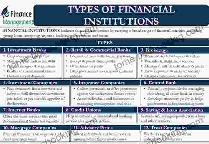 Types Of Financial Institutions And Their Roles Money Banking And The Financial System (2 Downloads)