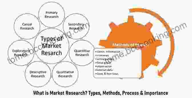 Types Of Marketing Research R For Marketing Research And Analytics (Use R )